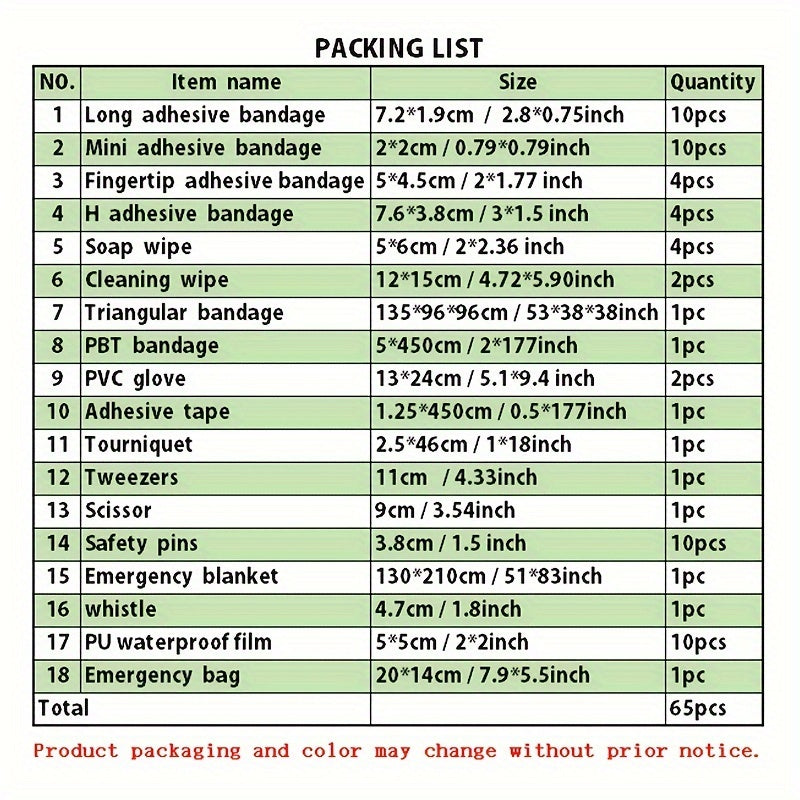 Erste-Hilfe-Set, Rettungsdecke und Notfallpfeife