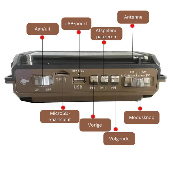 SafeWave | Notfallradio mit Powerbank